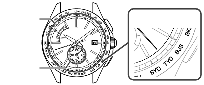 8B63_World time function + World time function